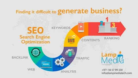 Search Engine Optimization in Buffalo