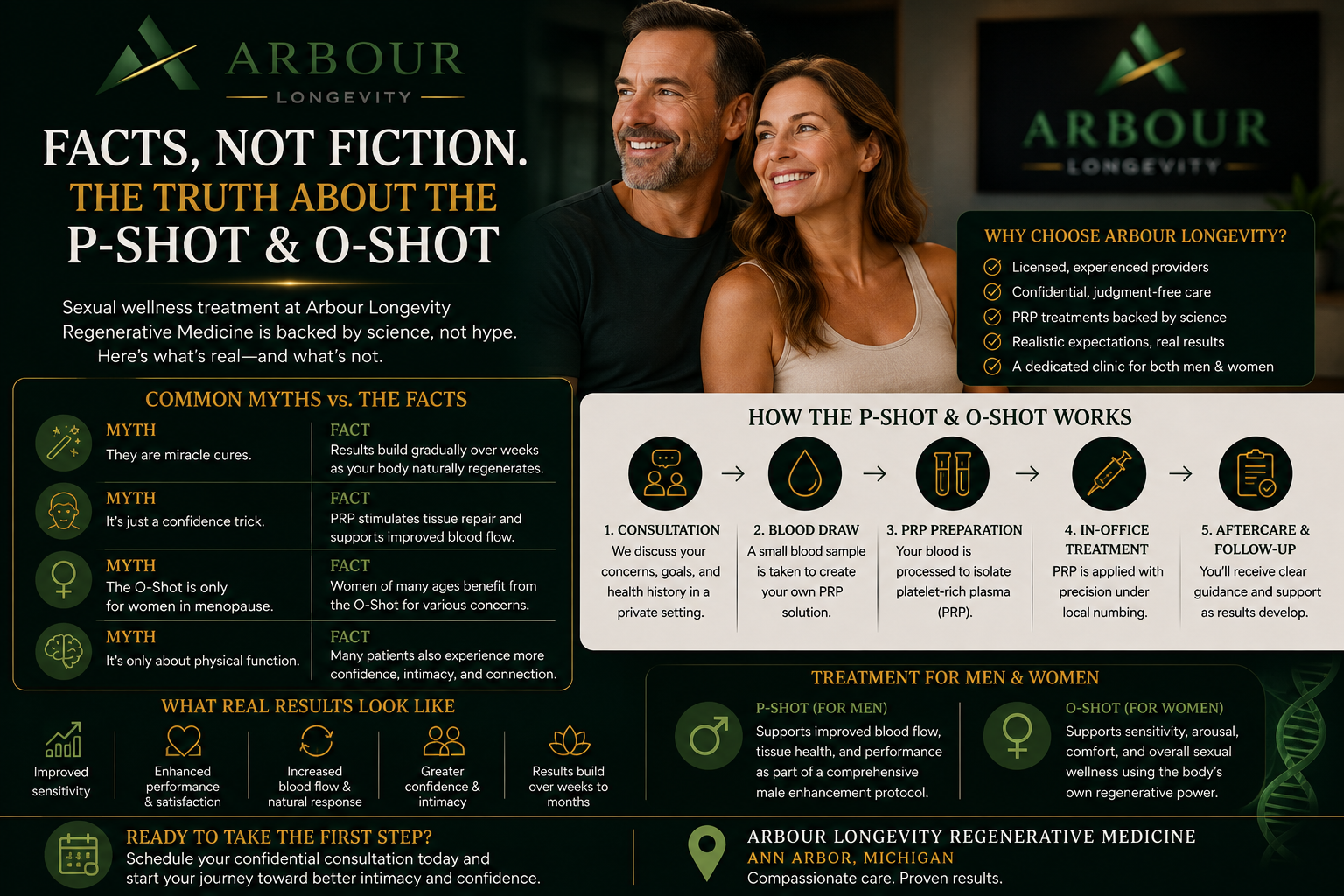 Arbour Longevity Regenerative Medicine