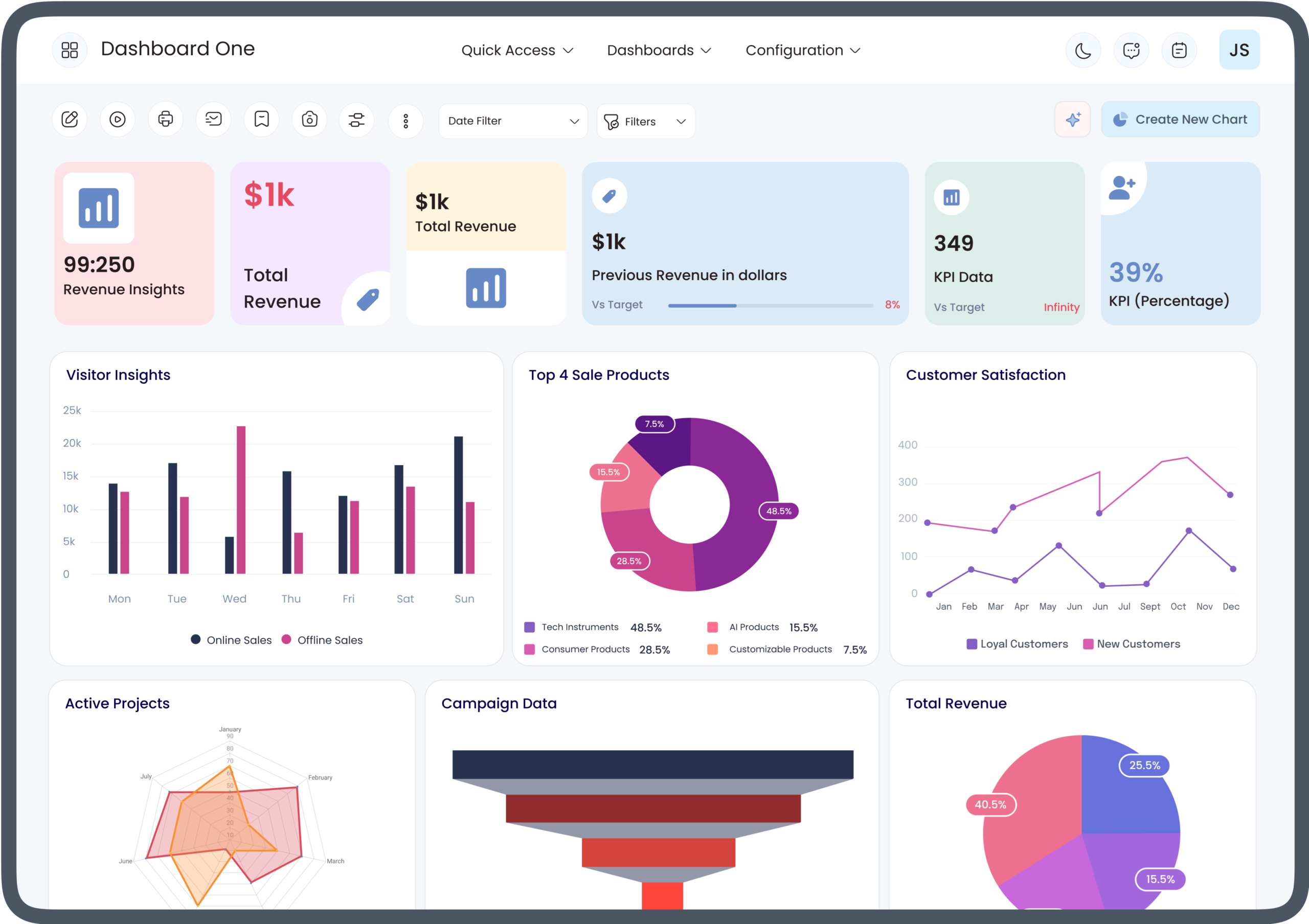 Odoo Analytics Dashboard Guide: How Dashboards Work for Beginners